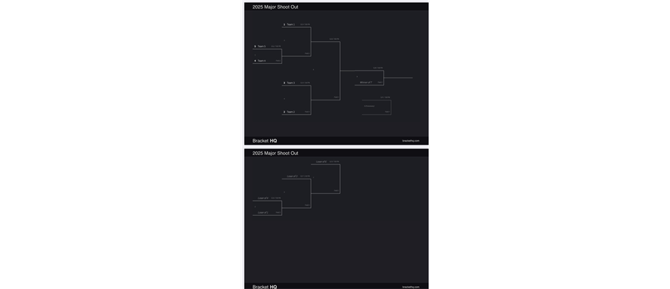 Major Shoot Out Brackets